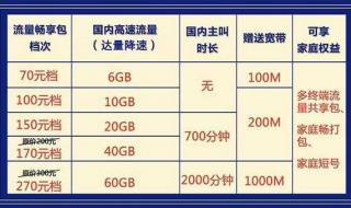 中国移动65岁以上老人套餐规定 上海移动套餐介绍